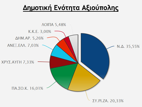 aksioupoli